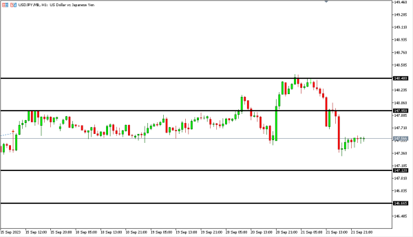 usdjpy 22 sep