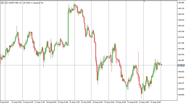 usdjpy 23 ags