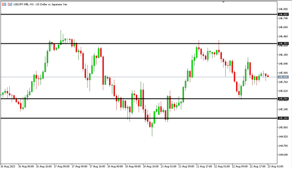 Analisa Teknikal MagnetFX 23 Agustus