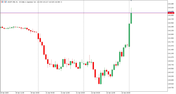 usdjpy 23 apr