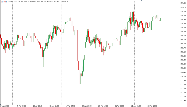 usdjpy 23 apr