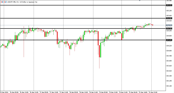 usdjpy 23 apr