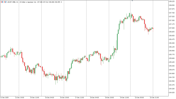 usdjpy 23 des