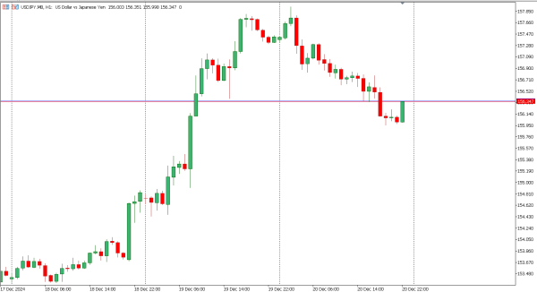 usdjpy 23 des