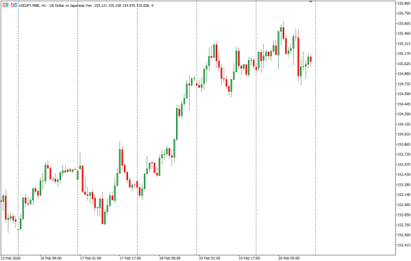usdjpy 23 feb