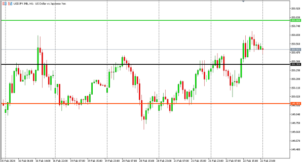 usdjpy 23 feb