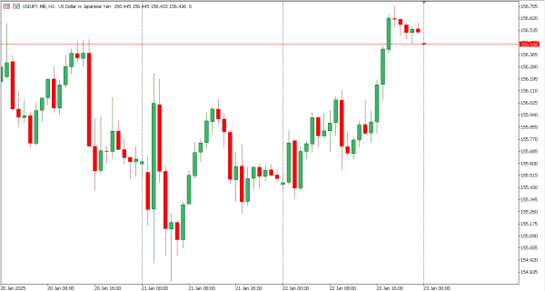 usdjpy 23 jan