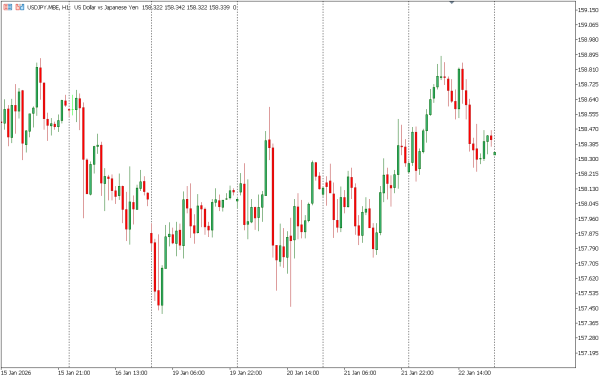usdjpy 23 jan