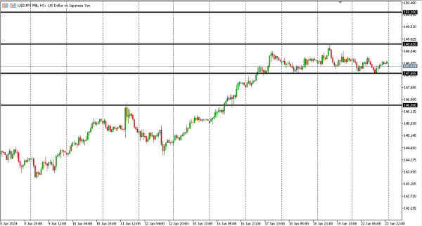 usdjpy 23 jan