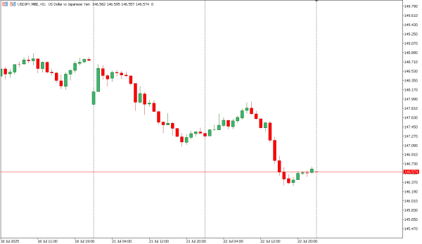 usdjpy 23 jul