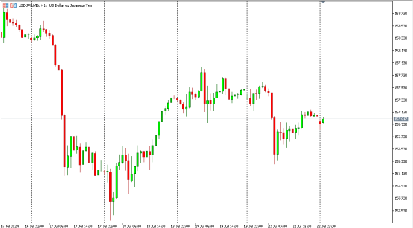 usdjpy 23 jul
