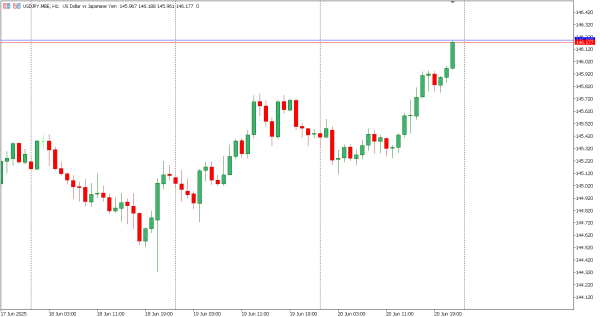 usdjpy 23 jun