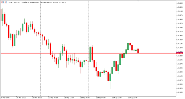 usdjpy 23 mei