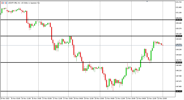 usdjpy 23 nov