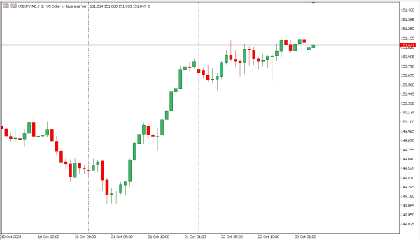 usdjpy 23 okt