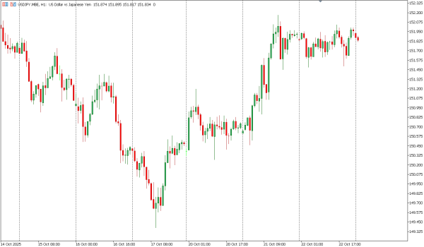 usdjpy 23 okt