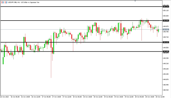 usdjpy 23 okt