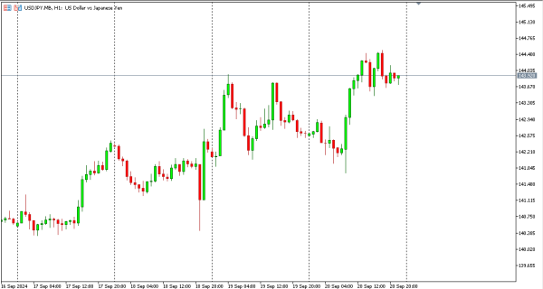usdjpy 23 sep