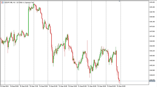 usdjpy 24 agst