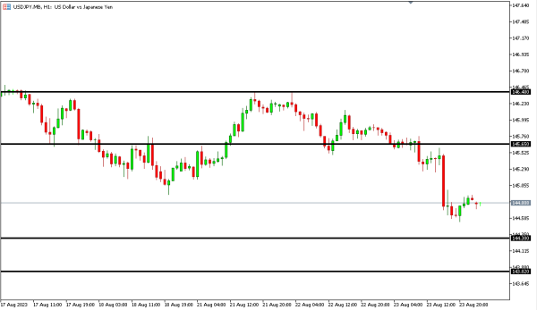 Analisa Teknikal Magnetfx 24 Agustus