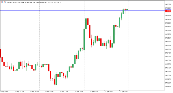 usdjpy 24 apr