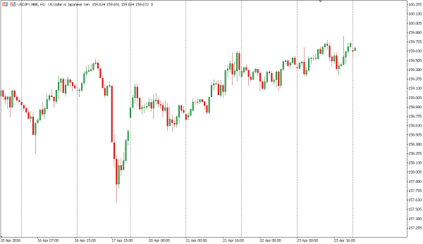 usdjpy 24 apr