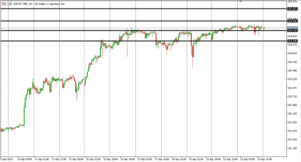 usdjpy 24 apr