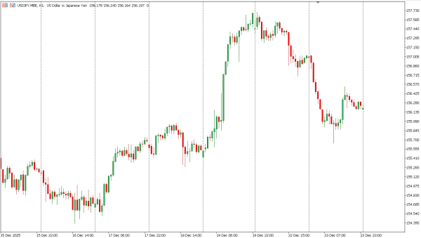 usdjpy 24 des