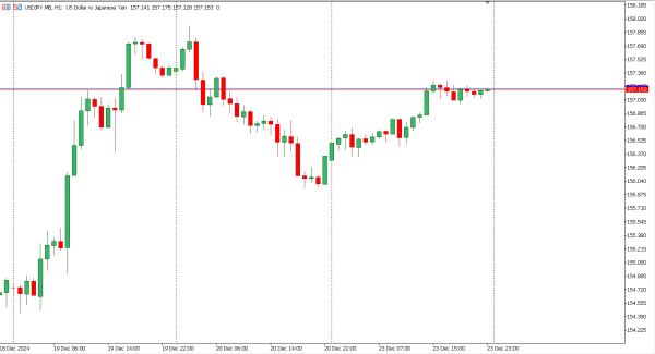 usdjpy 24 des