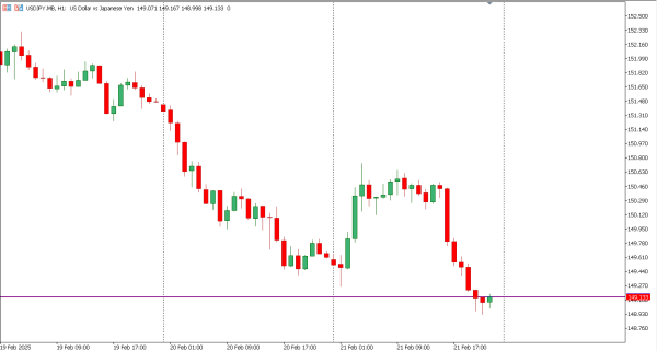 usdjpy 24 feb