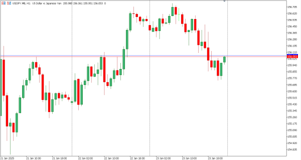 usdjpy 24 jan