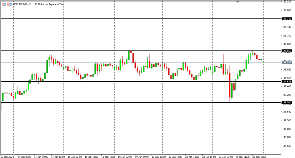 usdjpy 24 jan