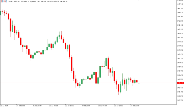 usdjpy 24 jul