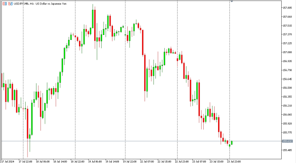 usdjpy 24 jul