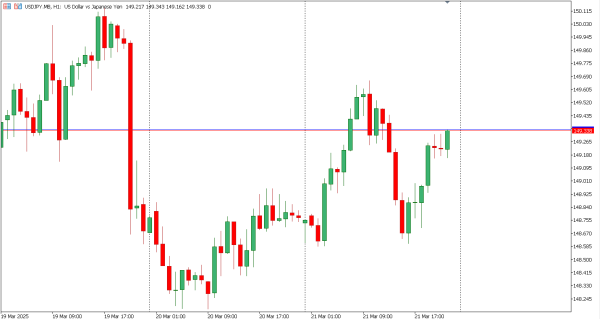 usdjpy 24 mar