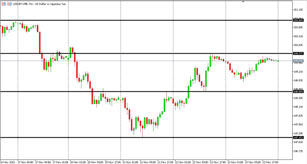 usdjpy 24 nov