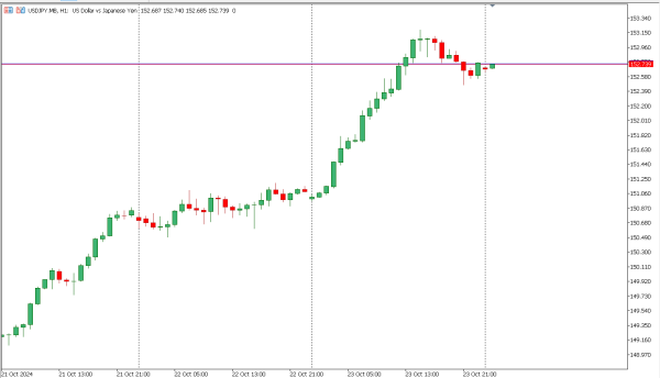 usdjpy 24 okt