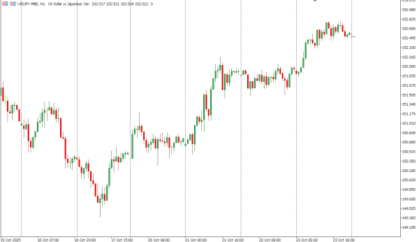 usdjpy 24 okt