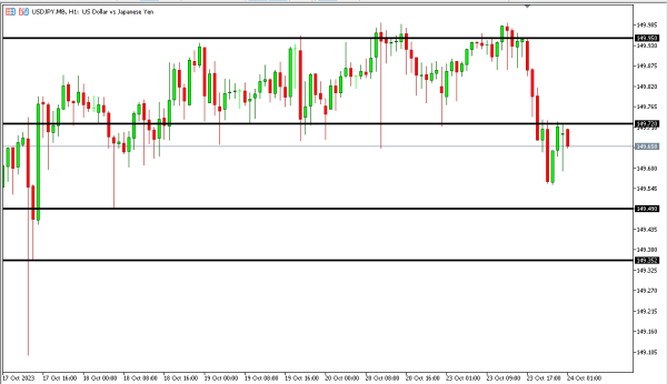 usdjpy 24 okt