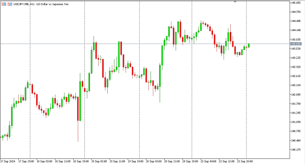 usdjpy 24 sep