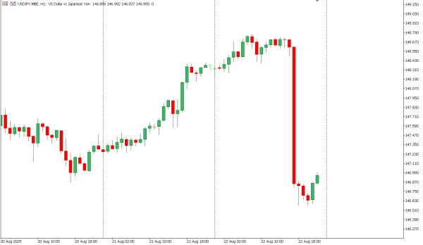 usdjpy 25 agst
