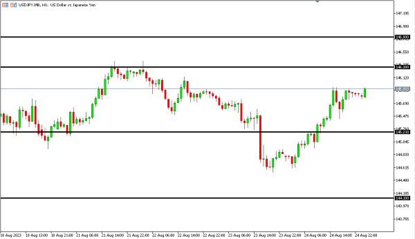 Analisa Teknikal Magnetfx 25 Agustus