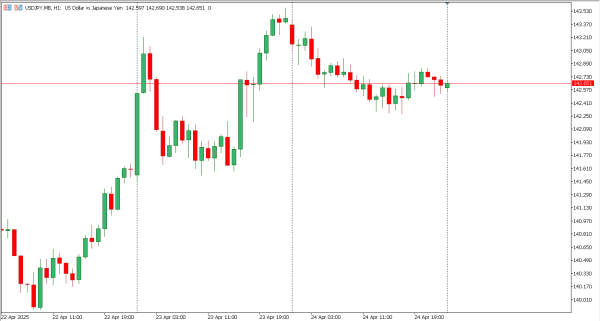 usdjpy 25 apr