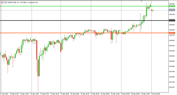 usdjpy 25 apr