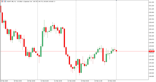 usdjpy 25 feb