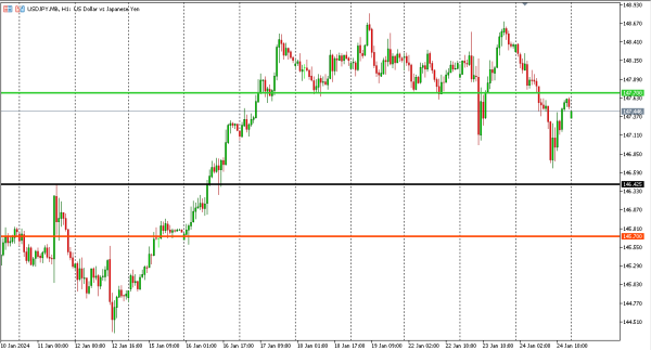 usdjpy 25 jan
