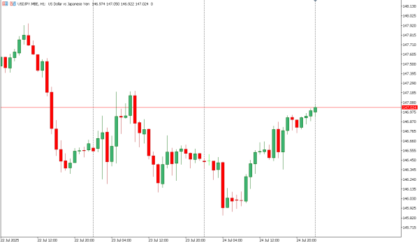 usdjpy 25 jul