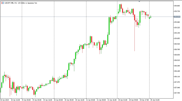 usdjpy 25 jun