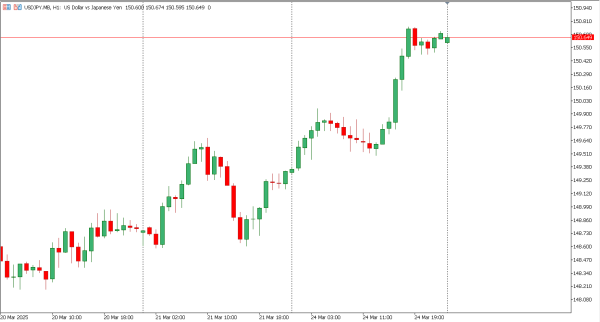 usdjpy 25 mar