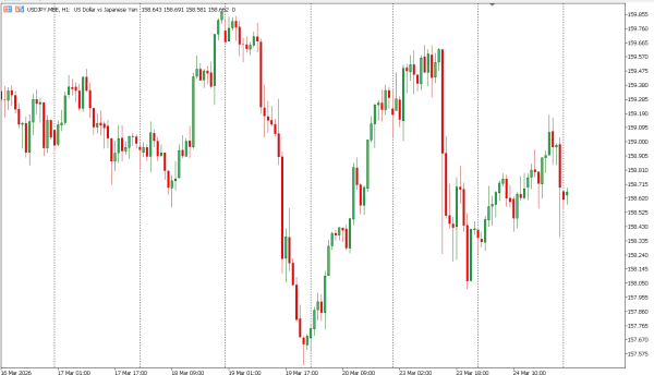 usdjpy 25 mar